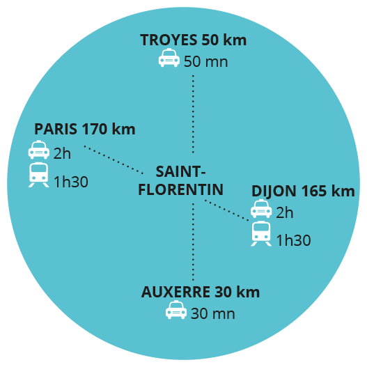 distances-ccsa-villes-2021